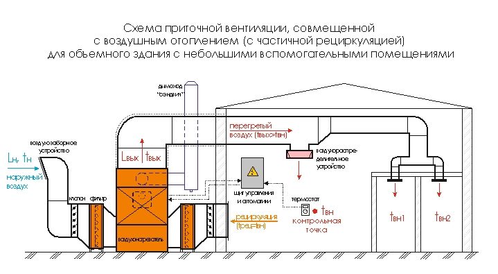 Вентиляция и отопление теннисного корта